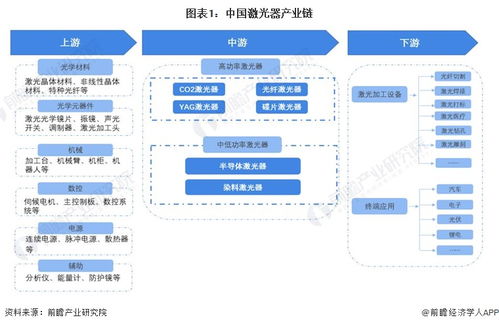 激光器行業(yè)產(chǎn)業(yè)鏈全景梳理及區(qū)域熱力地圖